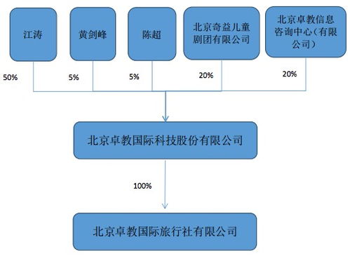 做游学的卓教国际拟挂牌新三板,2016年前八月营收近四千万